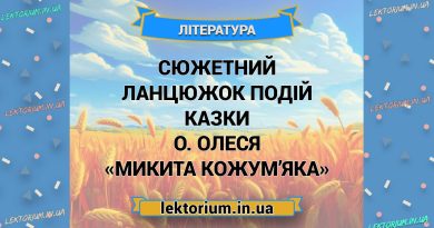 Сюжетний ланцюжок подій казки О. Олеся «Микита Кожум’яка»