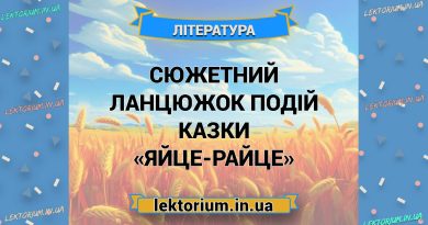 Сюжетний ланцюжок подій казки «Яйце-райце»