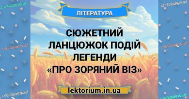 Сюжетний ланцюжок подій легенди «Про зоряний віз»