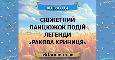 Сюжетний ланцюжок подій легенди «Ракова криниця»
