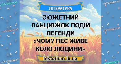 Сюжетний ланцюжок подій легенди «Чому пес живе коло людини»