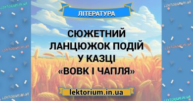 Сюжетний ланцюжок подій у казці «Вовк і Чапля»