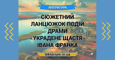 Сюжетний ланцюжок подій драми «Украдене щастя» Івана Франка