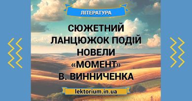 Сюжетний ланцюжок подій новели «Момент» В. Винниченка