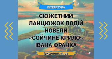 Сюжетний ланцюжок подій новели «Сойчине крило» Івана Франка