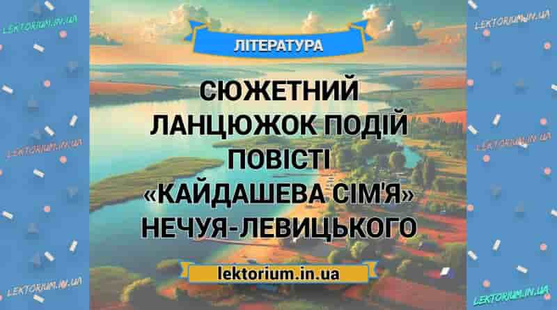 Сюжетний ланцюжок подій повісті «Кайдашева сім'я» Нечуя-Левицького