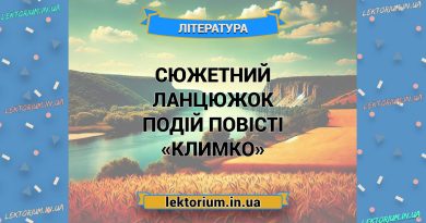Сюжетний ланцюжок подій повісті «Климко»