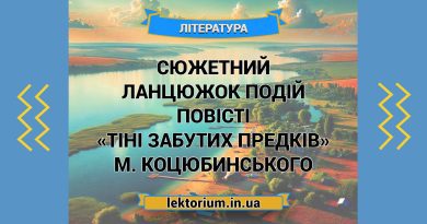 Сюжетний ланцюжок подій повісті «Тіні забутих предків» М. Коцюбинського
