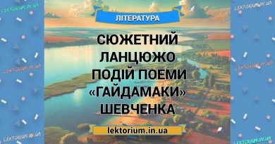 Сюжетний ланцюжок подій поеми «Гайдамаки» Шевченка