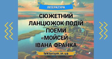 Сюжетний ланцюжок подій поеми «Мойсей» Івана Франка