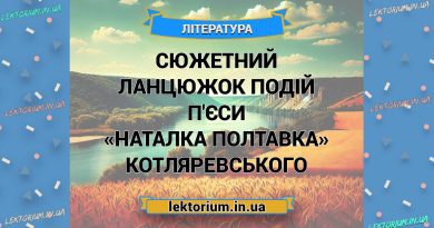 Сюжетний ланцюжок подій п'єси «Наталка Полтавка» Котляревського