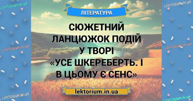 Сюжетний ланцюжок подій у творі «Усе шкереберть. І в цьому є сенс»