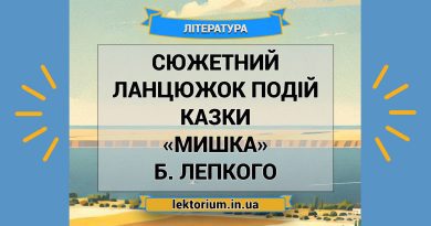 Сюжетний ланцюжок подій казки «Мишка» Б. Лепкого