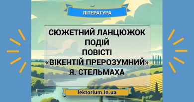 Сюжетний ланцюжок подій повісті «Вікентій Прерозумний» Я. Стельмаха