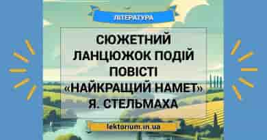 Сюжетний ланцюжок подій повісті «Найкращий намет» Я. Стельмаха