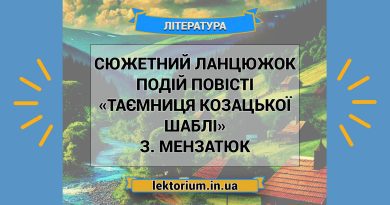 Сюжетний ланцюжок подій повісті «Таємниця козацької шаблі» З. Мензатюк