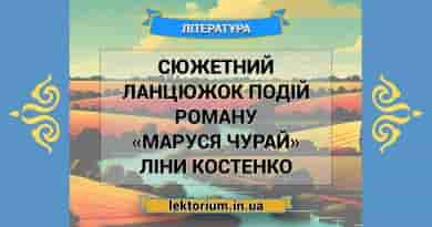Сюжетний ланцюжок подій роману «Маруся Чурай» Ліни Костенко