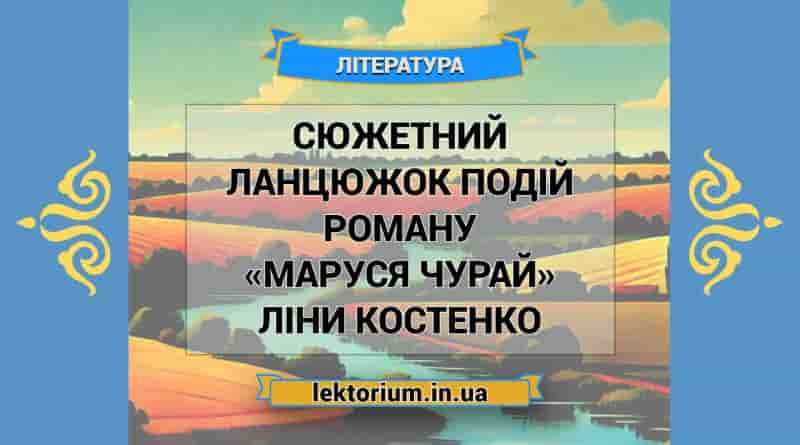 Сюжетний ланцюжок подій роману «Маруся Чурай» Ліни Костенко