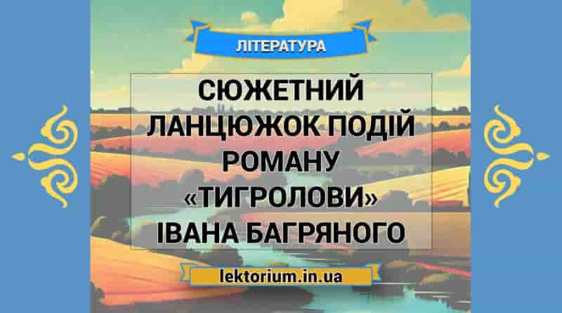 Сюжетний ланцюжок подій роману «Тигролови» Івана Багряного