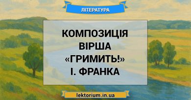Композиція вірша «Гримить!» І. Франка