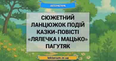 Сюжетний ланцюжок подій казки-повісті «Лялечка і Мацько» Пагутяк