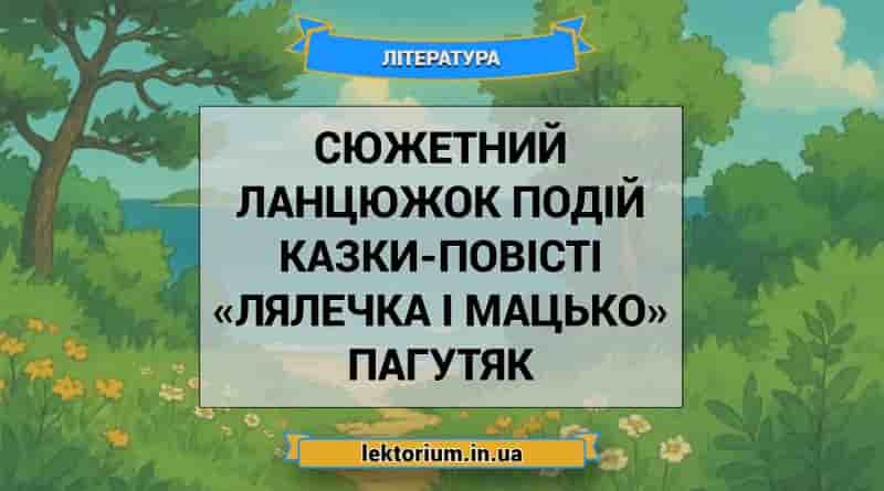 Сюжетний ланцюжок подій казки-повісті «Лялечка і Мацько» Пагутяк