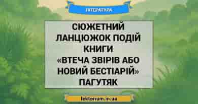 Сюжетний ланцюжок подій книги «Втеча звірів або Новий бестіарій» Пагутяк