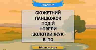 Сюжетний ланцюжок подій новели «Золотий жук» Е. По