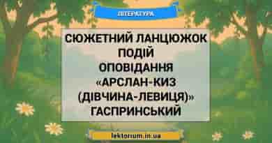 Сюжетний ланцюжок подій оповідання «Арслан-Киз (Дівчина-левиця)» Гаспринський