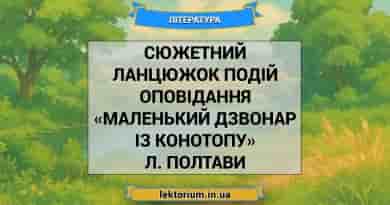 Сюжетний ланцюжок подій оповідання «Маленький дзвонар із Конотопу» Л. Полтави