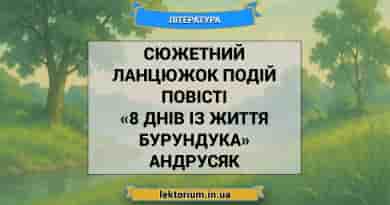 Сюжетний ланцюжок подій повісті «8 днів із життя Бурундука» Андрусяк