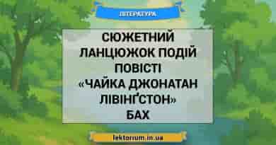 Сюжетний ланцюжок подій повісті «Чайка Джонатан Лівінґстон» Бах