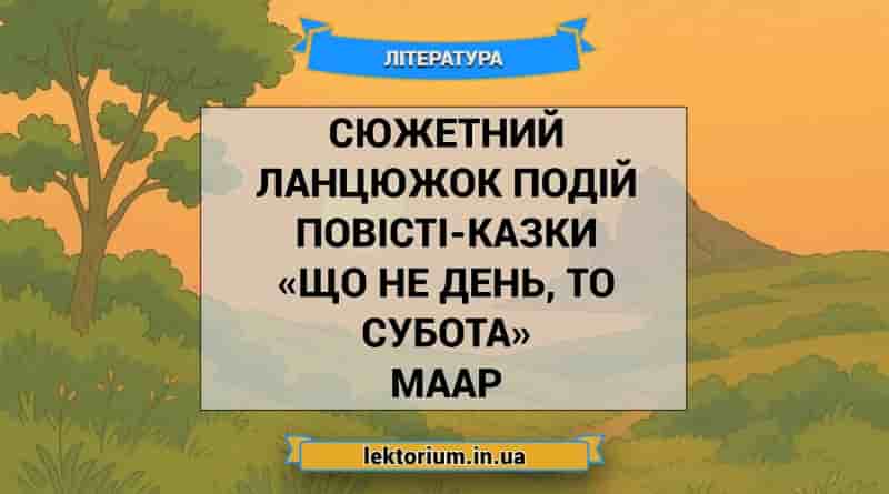 Сюжетний ланцюжок подій повісті-казки «Що не день, то субота» Маар