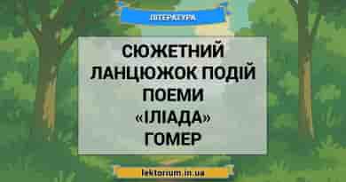 Сюжетний ланцюжок подій поеми «Іліада» Гомер