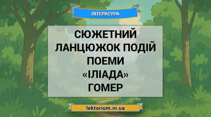 Сюжетний ланцюжок подій поеми «Іліада» Гомер