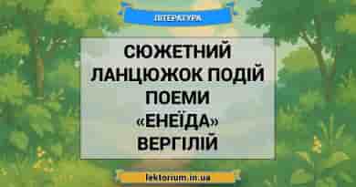 Сюжетний ланцюжок подій поеми «Енеїда» Вергілій