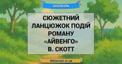 Сюжетний ланцюжок подій роману «Айвенго» В. Скотт