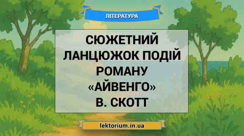 Сюжетний ланцюжок подій роману «Айвенго» В. Скотт