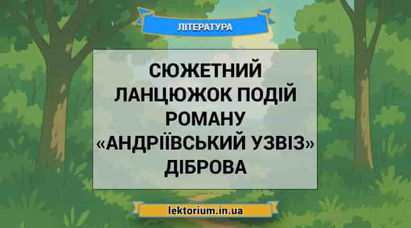 Сюжетний ланцюжок подій роману «Андріївський узвіз» Діброва