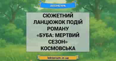 Сюжетний ланцюжок подій роману «Буба_ мертвий сезон» Космовська