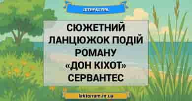 Сюжетний ланцюжок подій роману «Дон Кіхот» Сервантес