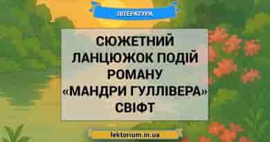 Сюжетний ланцюжок подій роману «Мандри Гуллівера» Свіфт