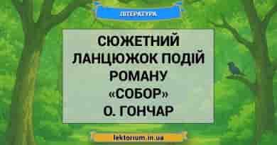 Сюжетний ланцюжок подій роману «Собор» О. Гончар