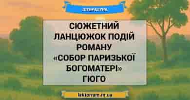 Сюжетний ланцюжок подій роману «Собор Паризької Богоматері» Гюго