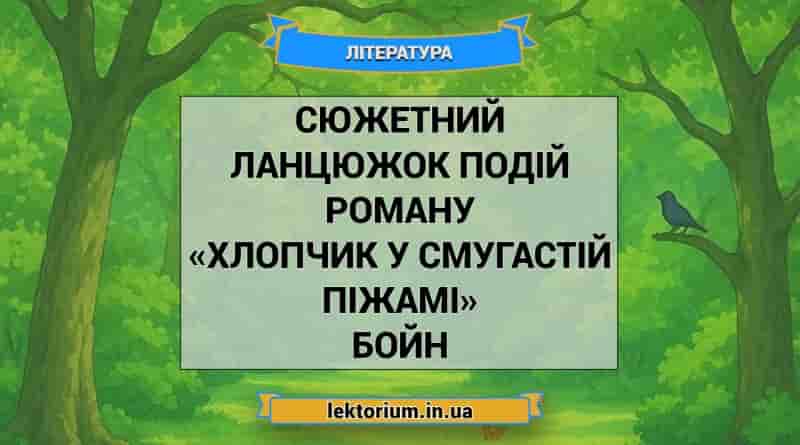 Сюжетний ланцюжок подій роману «Хлопчик у смугастій піжамі» Бойн