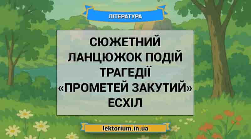 Сюжетний ланцюжок подій трагедії «Прометей закутий» Есхіл