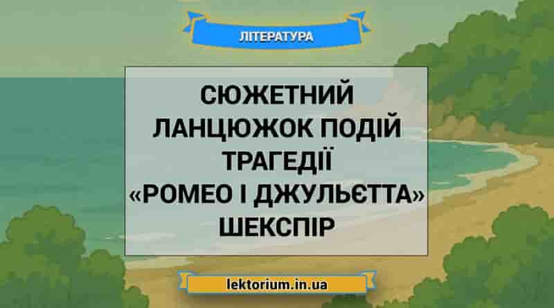Сюжетний ланцюжок подій трагедії «Ромео і Джульєтта» Шекспір