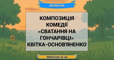 Композиція комедії «Сватання на Гончарівці» Квітка-Основ'яненко