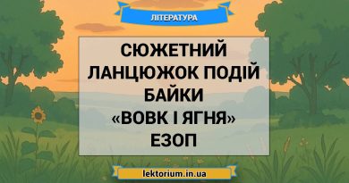 Сюжетний ланцюжок подій байки «Вовк і Ягня» Езоп