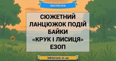 Сюжетний ланцюжок подій байки «Крук і лисиця» Езоп